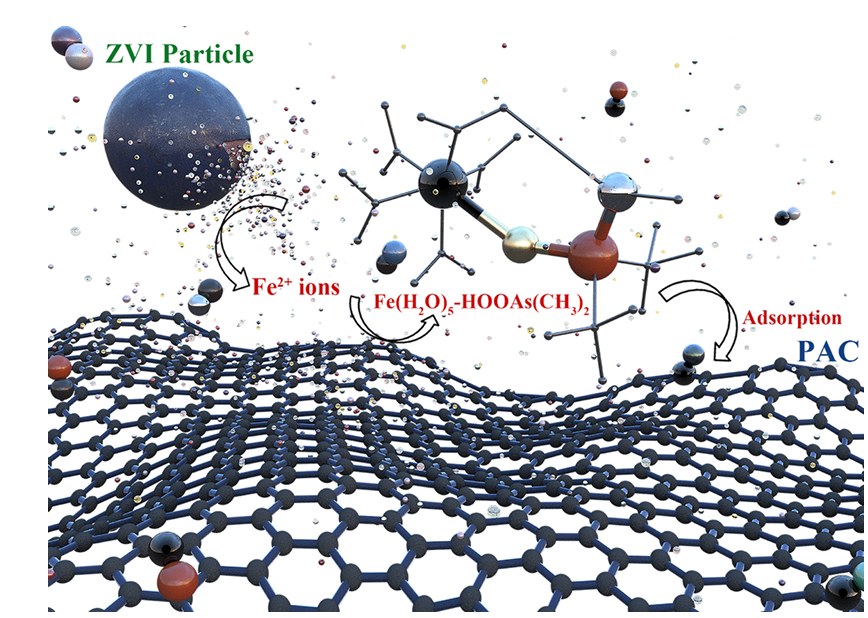 Arsenic removal from landfill leachate and gas condensate